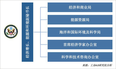 美國將數字經濟納入國家安全戰略 動因、影響與啟示
